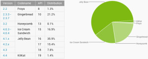 Android-razlicice-januar-2014