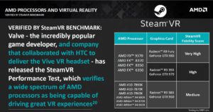 AMD in VR 2